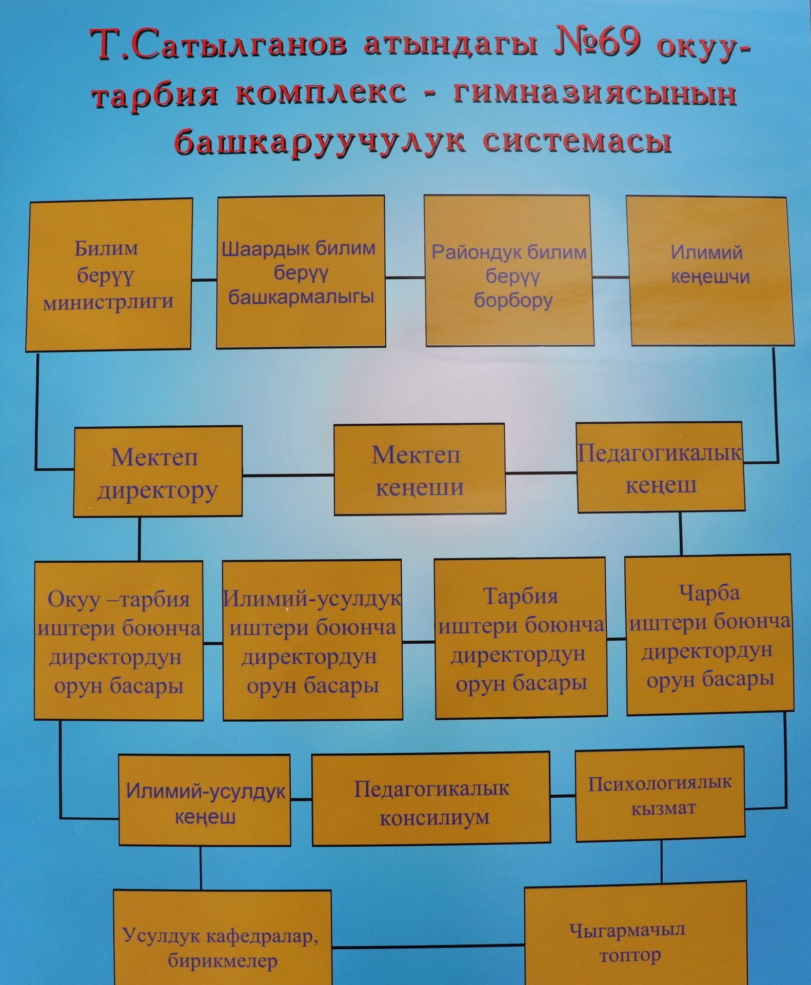 Базистик окуу планы